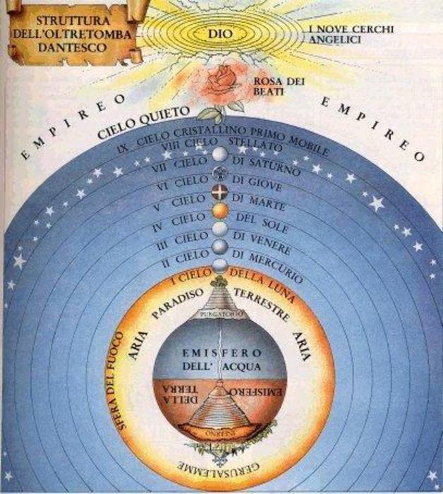  Medieval Overview Map of Hell Inferno Divine Comedy